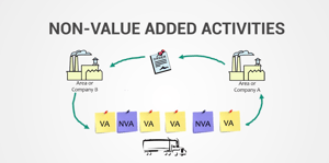 DMAIC Project