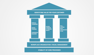 Lean Overview